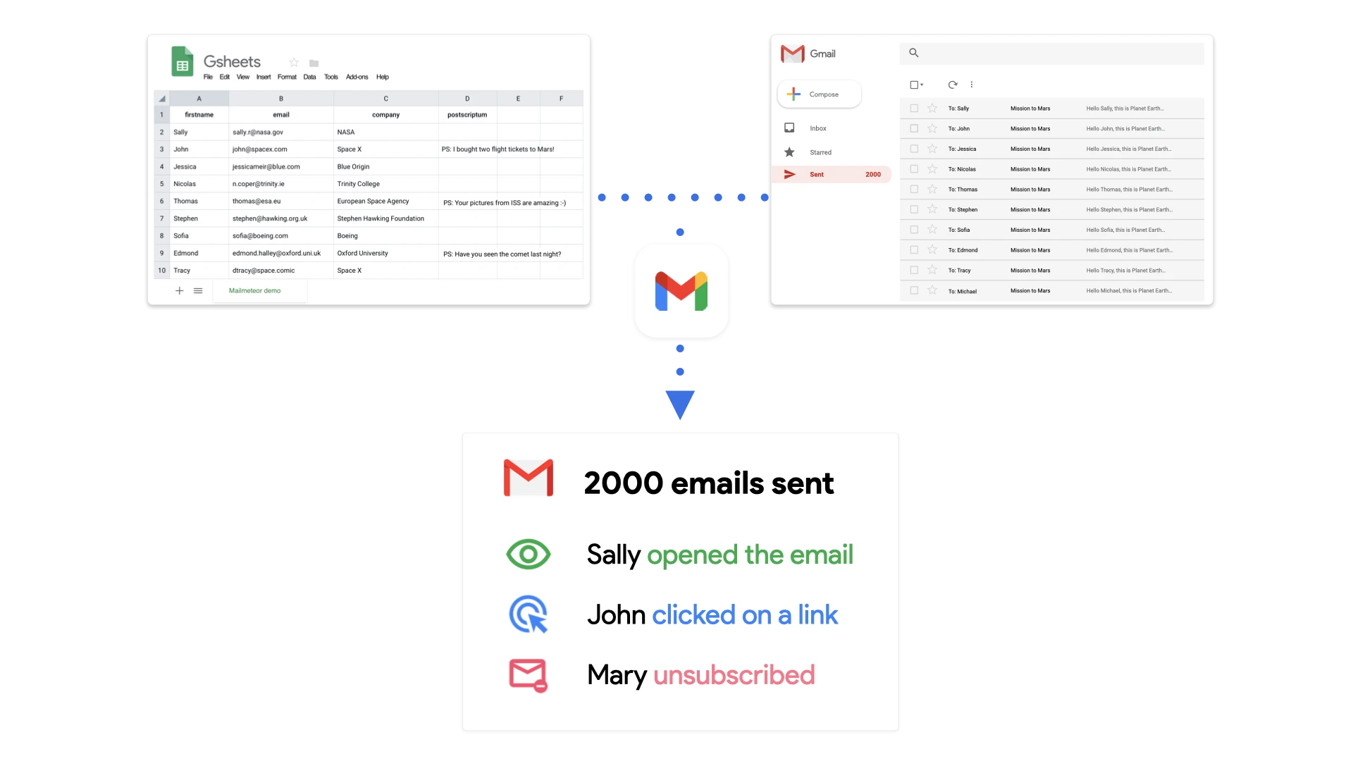 How Mail Merge works in Gmail
